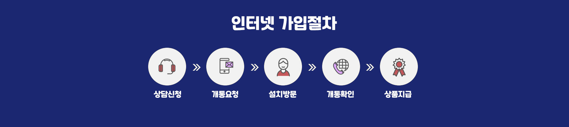 인터넷 가입절차 5단계 안내